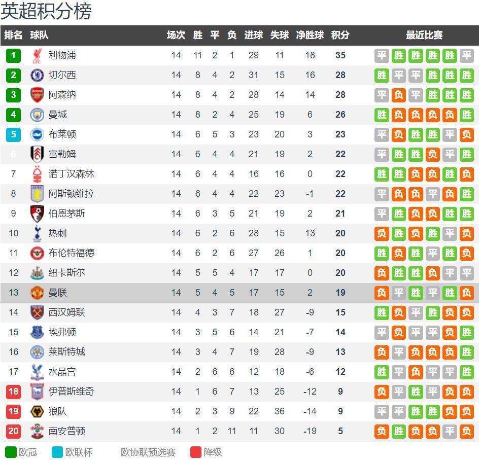 法尔克：切尔西是欧洲最好的球队之一，但我们不畏惧任何对手